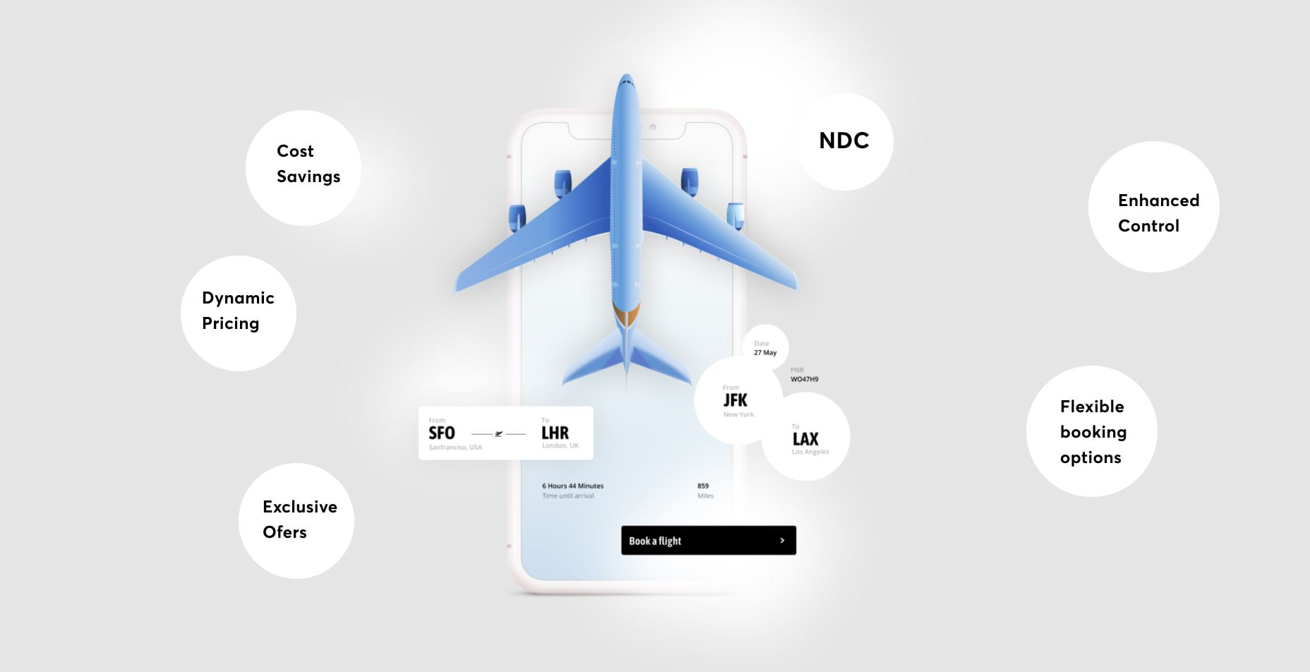 New Distribution Capability (NDC) Hub: Your Ultimate Knowledge Guide